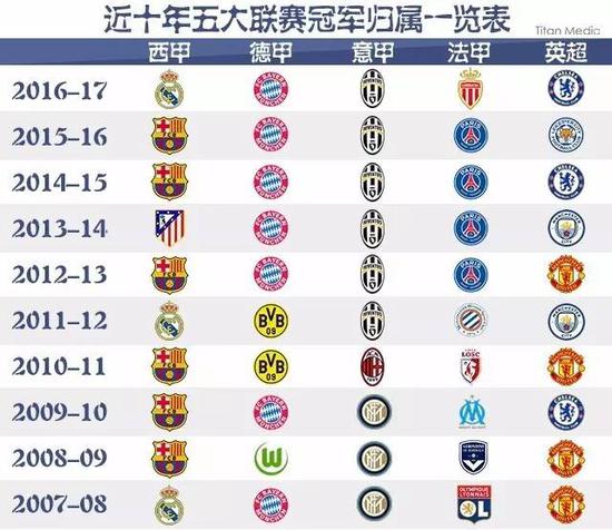 乐部的传闻