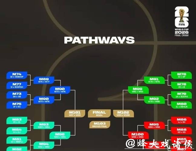 2026世界杯淘汰赛时间及赛程分析 2026世界杯淘汰赛时间及赛程分析