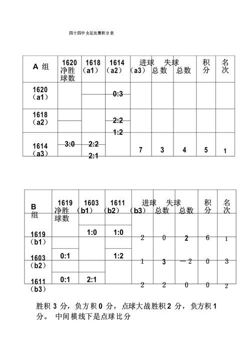 世界杯比分预测对比，比分方向和临场信息哪个更方便